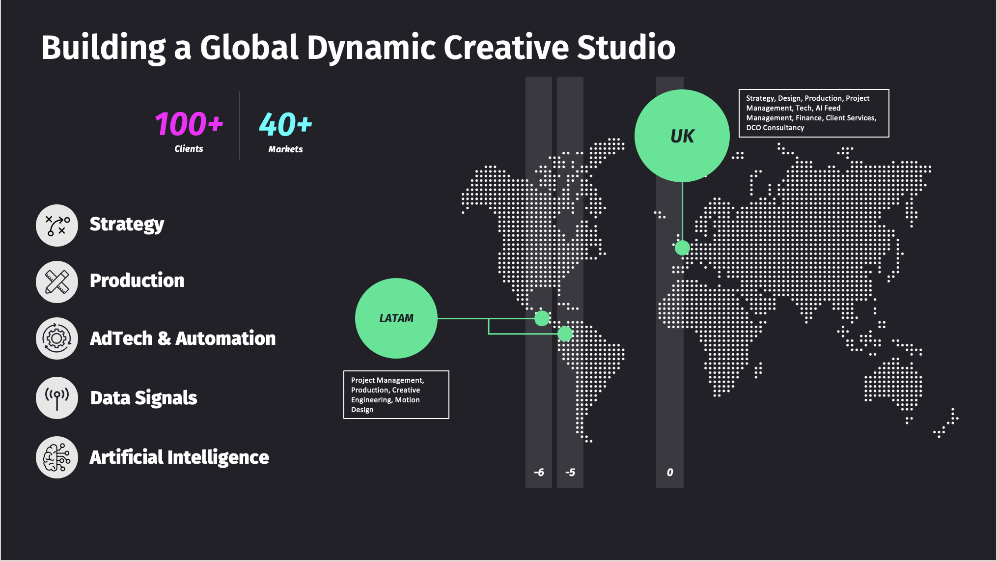 DOT Creative Studio